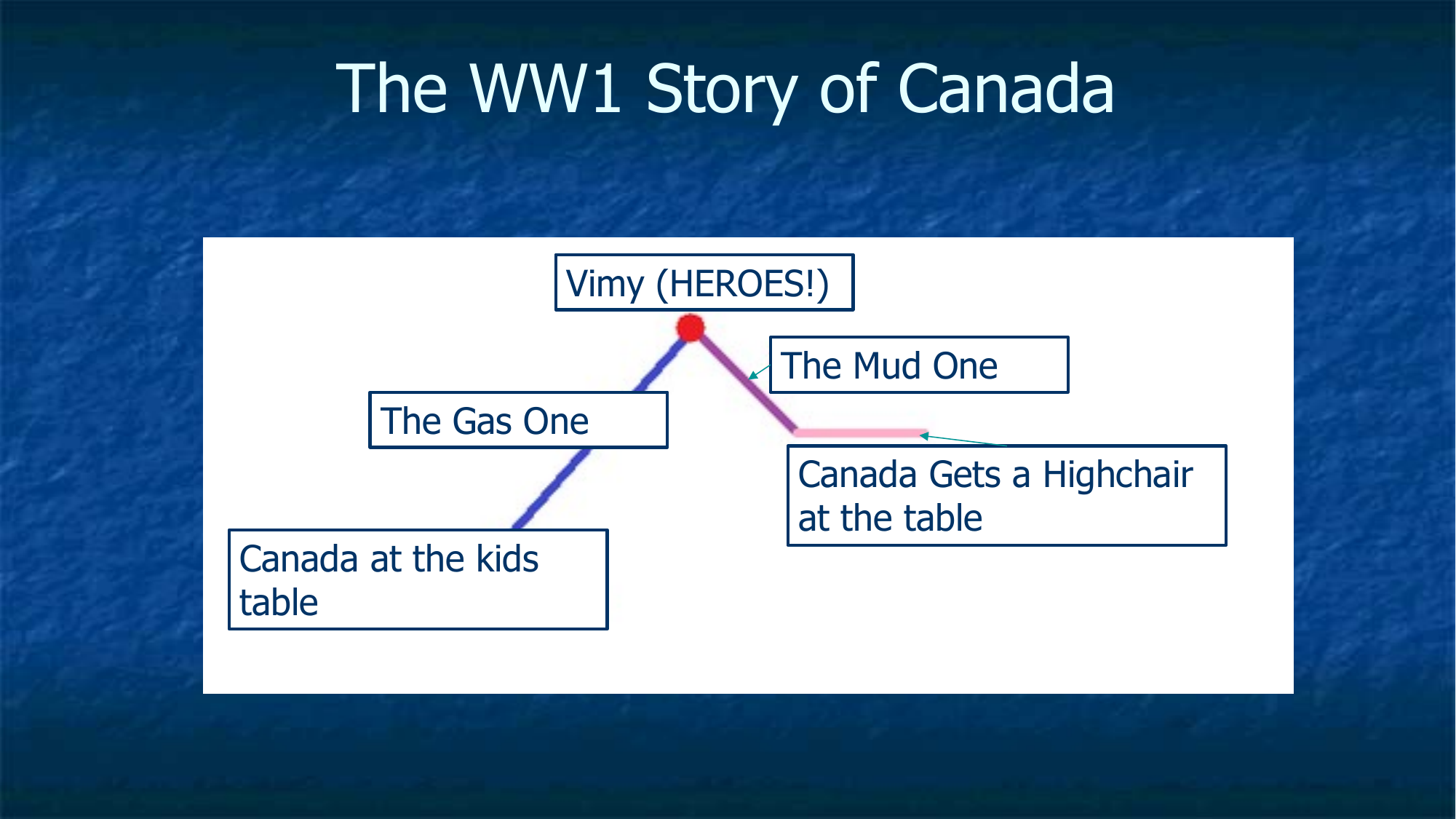 Slide 24